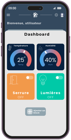 Dashboard 2